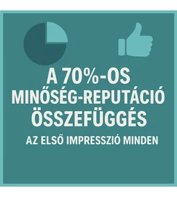 A 70%-os Minőség-Reputáció Összefüggés: Az Első Impresszió Minden